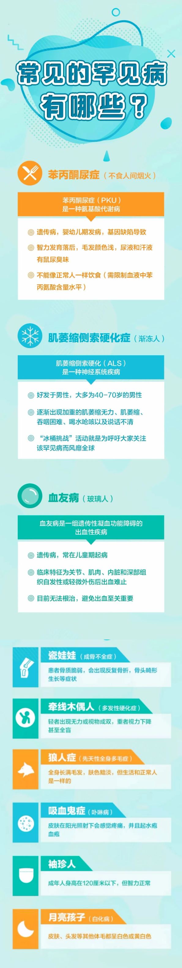 罕見(jiàn)病日