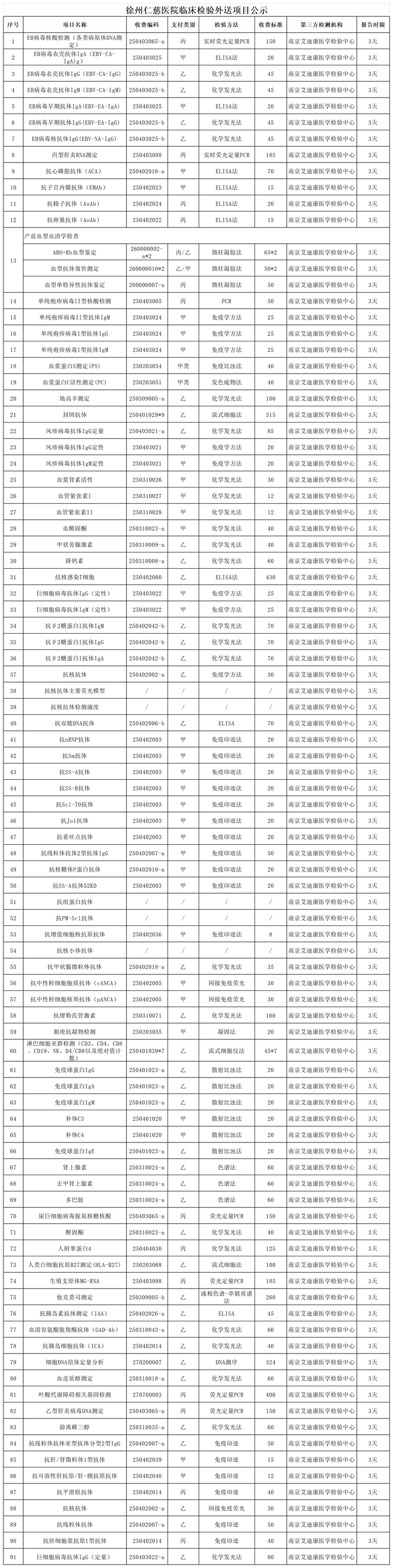 <a href='http://www.globaltechresearch.com/' target='_blank'><u>徐州仁慈醫(yī)院</u></a>