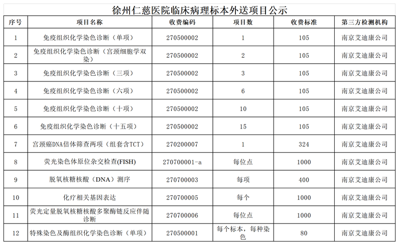 <a href='http://www.globaltechresearch.com/' target='_blank'><u>徐州仁慈醫(yī)院</u></a>